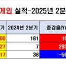 (주) 펀게임즈 이미지