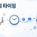 [설득] 기본원리 ①타이밍이 중요한 이유 이미지