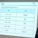 un이 정한 연령 분류 기준 청년의 나이는? 이미지