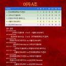 은행점현대자동차 | [매치데이 리포트] 9월 6일 서울컵2015 매치데이 리포트!