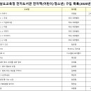 마산도서관 지혜의바다 이미지