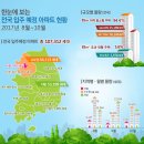 7312 국토일보