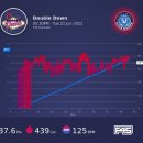 F45 트레이닝 한남 이미지