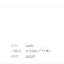 주식회사 유니테스트