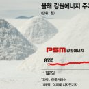 한달 만에 315% 오른 주가…&#39;무수수산화리튬&#39;이 뭐길래 이미지