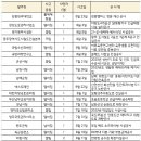 동양건설기계 이미지