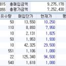 8월 4일 매매일지 (파란나라를 보았니?꿈과사랑이 가득한~) 이미지