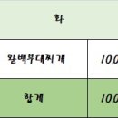복고다방동탄테크노밸리