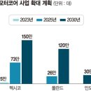 인터코어 이미지