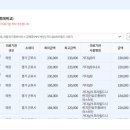 대야미중앙의원 네이버블로그