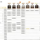 한국타이어 간이 카탈록 13-14 Ver 일부 발췌해서 올려봅니다. 이미지