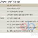스마일페이신라면세점
