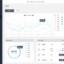 부동산프로공인중개사사무소 이미지