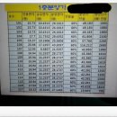 조양시티프라자 이미지