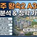일성환경개발 | 남양주 왕숙2지구 A3블록 입지 분석 및 부동산 청약 가이드