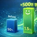 (하반기) 라이브커머스&온라인마케팅 | 소상공인 '온라인 판로 개척' 지원사업: 라이브 커머스/SNS 광고비 500만원 받기