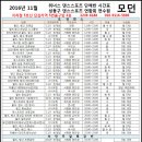 답십리역(5) 이미지