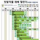 텃밭작물 재배 캘런더( 4월~7월 모종심기 ) 이미지