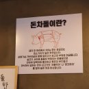 냉돈84 네이버블로그