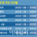 수지자이 공인중개사사무소 네이버블로그