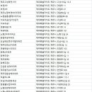 태평로512번길 이미지