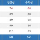 서진상회 이미지