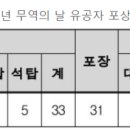 비즈온글로벌(주)