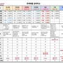 미사태양부동산공인중개사사무소 이미지