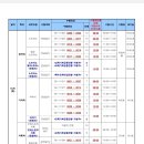 예술사