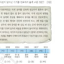 31회 한국사능력검정시험 고급 해설 41번 : 서울진공작전이 추진된 정미의병 이미지