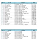 의산의료재단 이미지