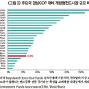 공모펀드시장 경쟁력 제고를 위한 과제 이미지