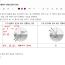 24년 2학기 물리학1 수행평가 (2) 전반사 현상 이미지