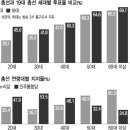 &#34;60대 어르신들이 2040 세대들을 힘들게 하고 있네요ㅜ.ㅡ&#34; 이미지