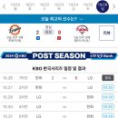 2025 KBO 프로야구 한국시리즈 1차전 경기 결과 이미지