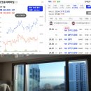 사당.이수 임장 후기