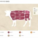 육마켓