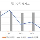 풍강