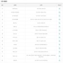 GS25 남산삼성점 이미지