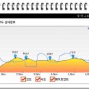선한이웃요양병원 Daum카페