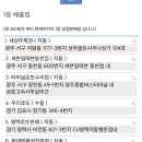 로또 781회차 1등 당첨 판매점 (feat 광주 서구) 이미지