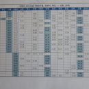 서울.청량리 ↔ 강릉,동해간 KTX 시간표(2023.3.1일 현재 운용) 이미지