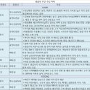 우리전기 이미지