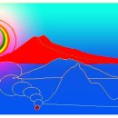 DMZ, 평화의 편지 Daum카페