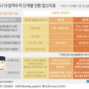 더블링블링