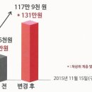 에바다보청기 이미지