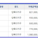 휴먼시아우리공인중개사사무소 이미지