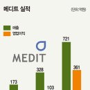 메디트라 이미지