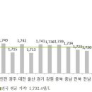 지에스칼텍스(주)부산주유소 조선비즈