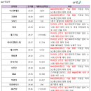GS기산대우 네이버블로그